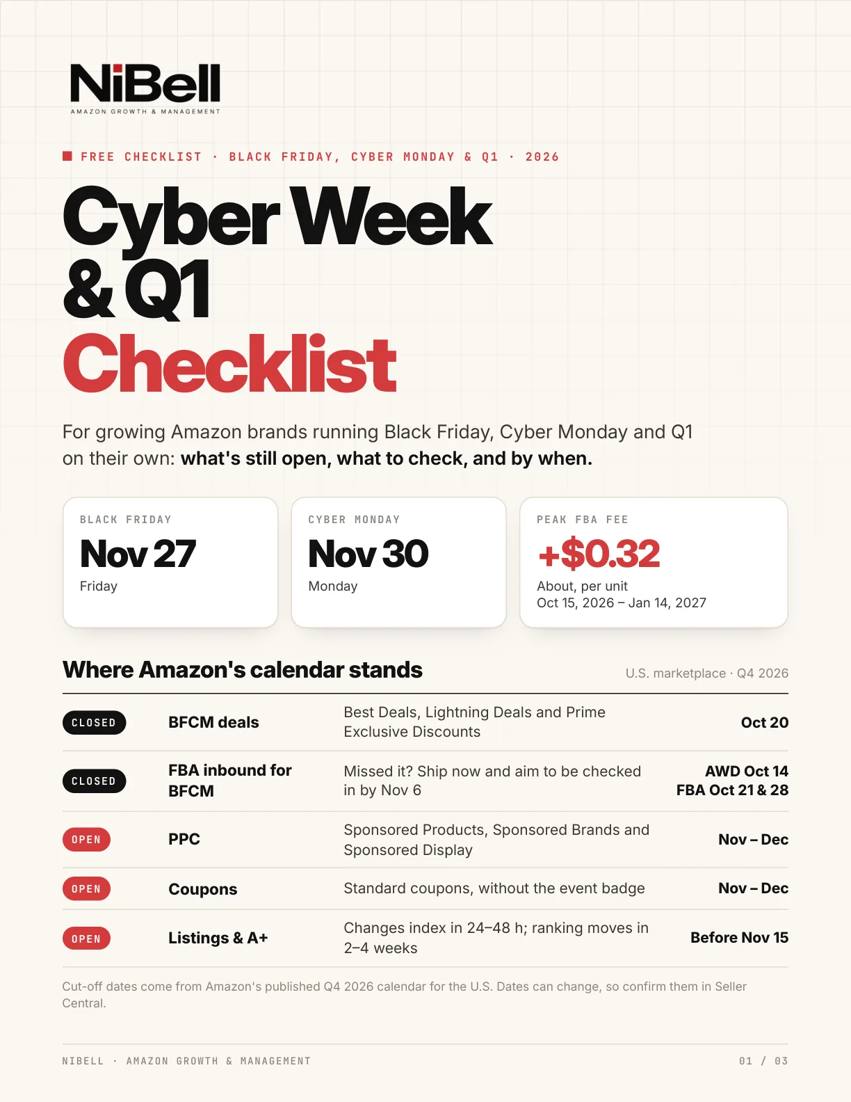 Cyber Week & Q1 Checklist, page 1 of 3
