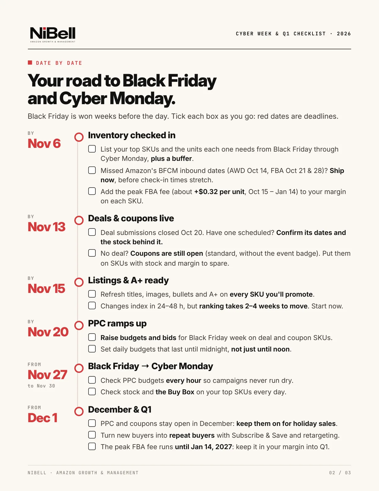 Cyber Week & Q1 Checklist, page 2 of 3